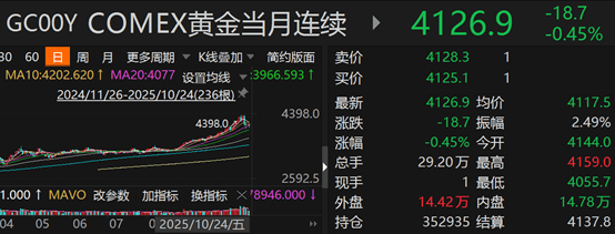 超7亿元涌入!