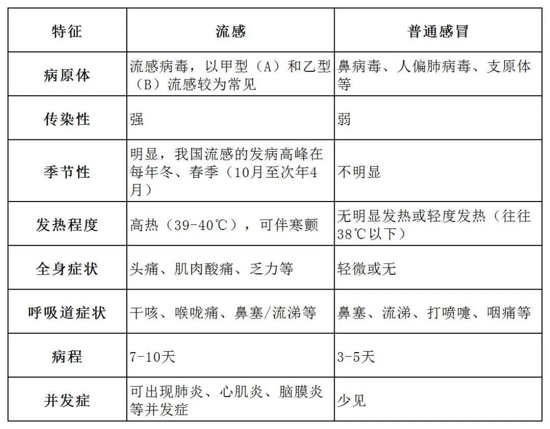 毒株与去年不同,流感季或提前!专家提醒 毒株与去年不同,流感季或提前!专家提醒