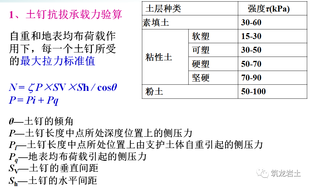 土钉墙支护原理,设计及施工,知识点都在这里啦!