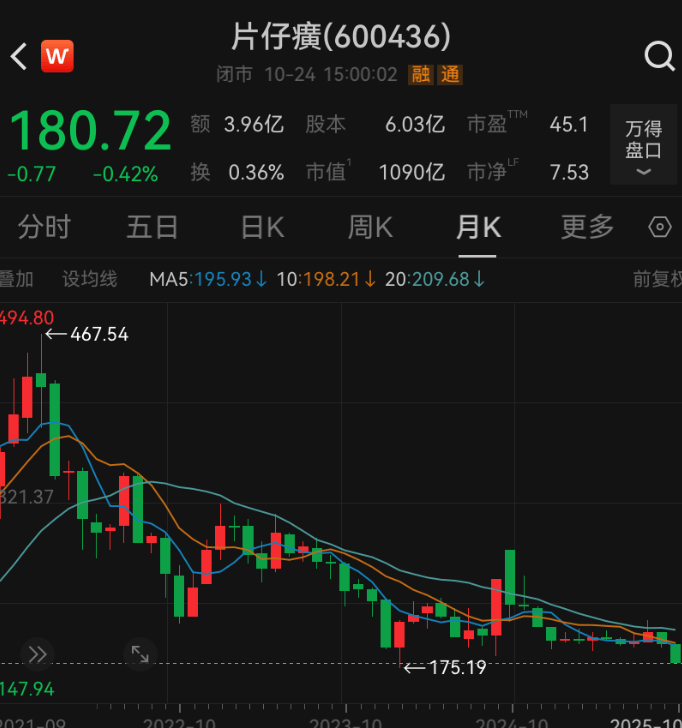 曾被炒到1600元/粒，如今价格大跌！店长：一个月也卖不了几颗！
