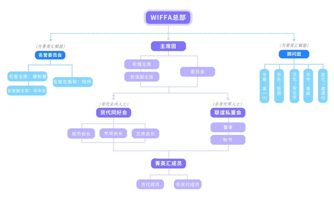 你还年轻吗？货代行业首个青年会成立快来参加！金年会- 金体育- 官网APP