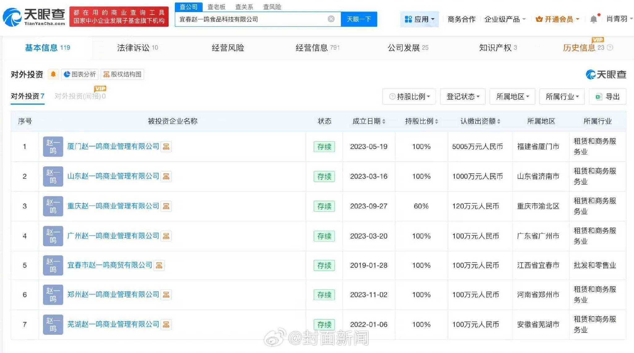 赵一鸣零食门店用糖找零引关注，公司注册资本减至101.6万