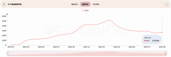 月之暗面能扳回一局吗?