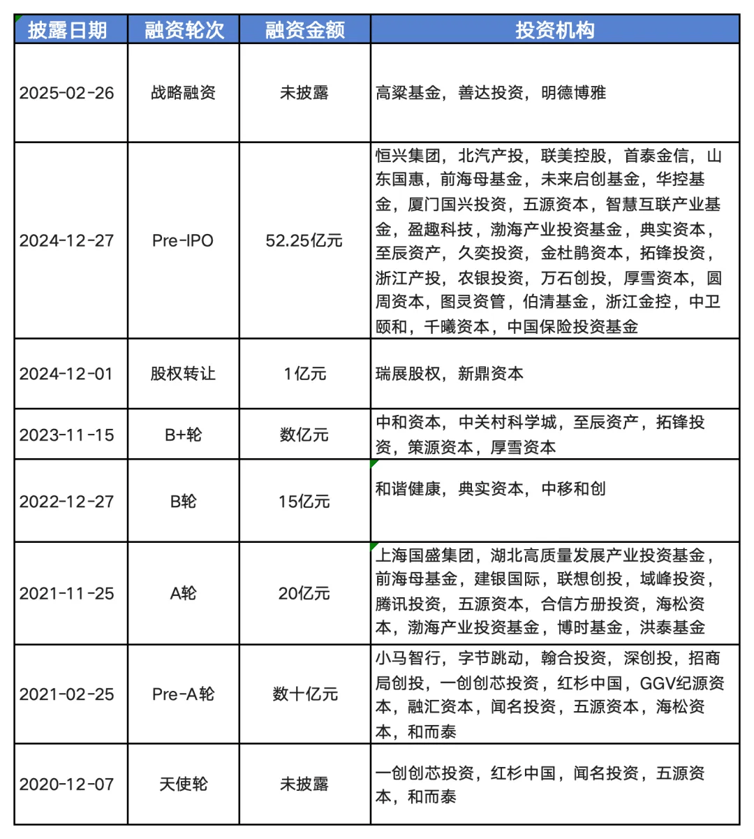 国产“英伟达”们集体冲刺IPO