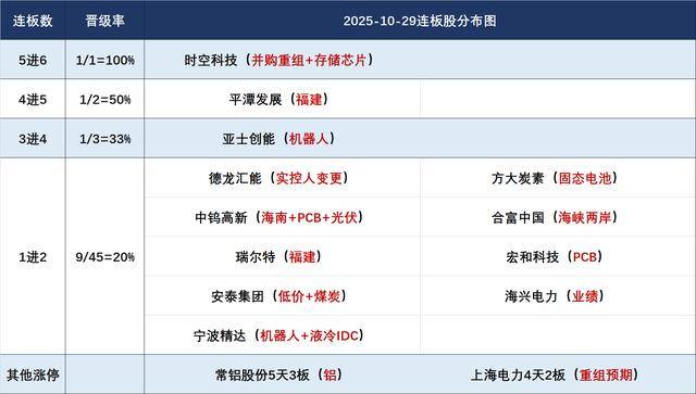焦点复盘创业板指涨近3%创近4年新高,有色、电网设备股爆发,银行板块逆势回调