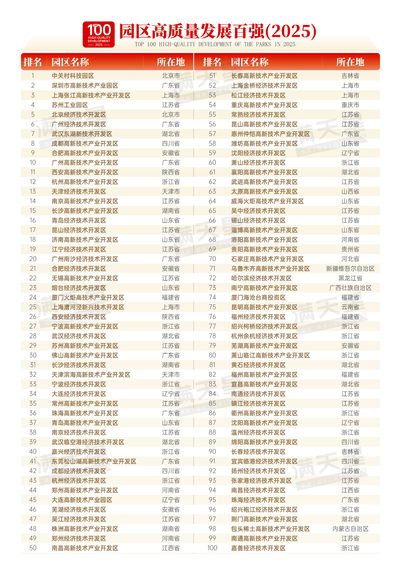 城市24小时 | “北方第二城”,要变了?