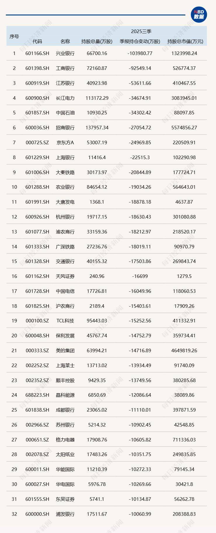 三季度基金重仓股全扫描:减持宁德时代,大买中际旭创、新易盛