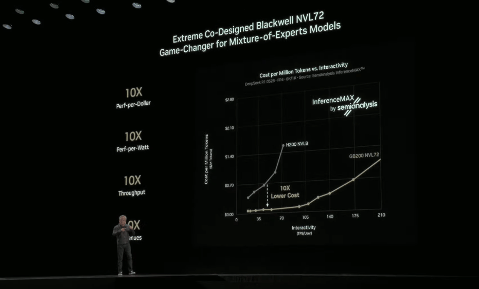 特朗普再批“无能”:美联储几个月后就换人!美股又创新高,黄仁勋发表最新演讲,英伟达市值一夜暴增1.6万亿元