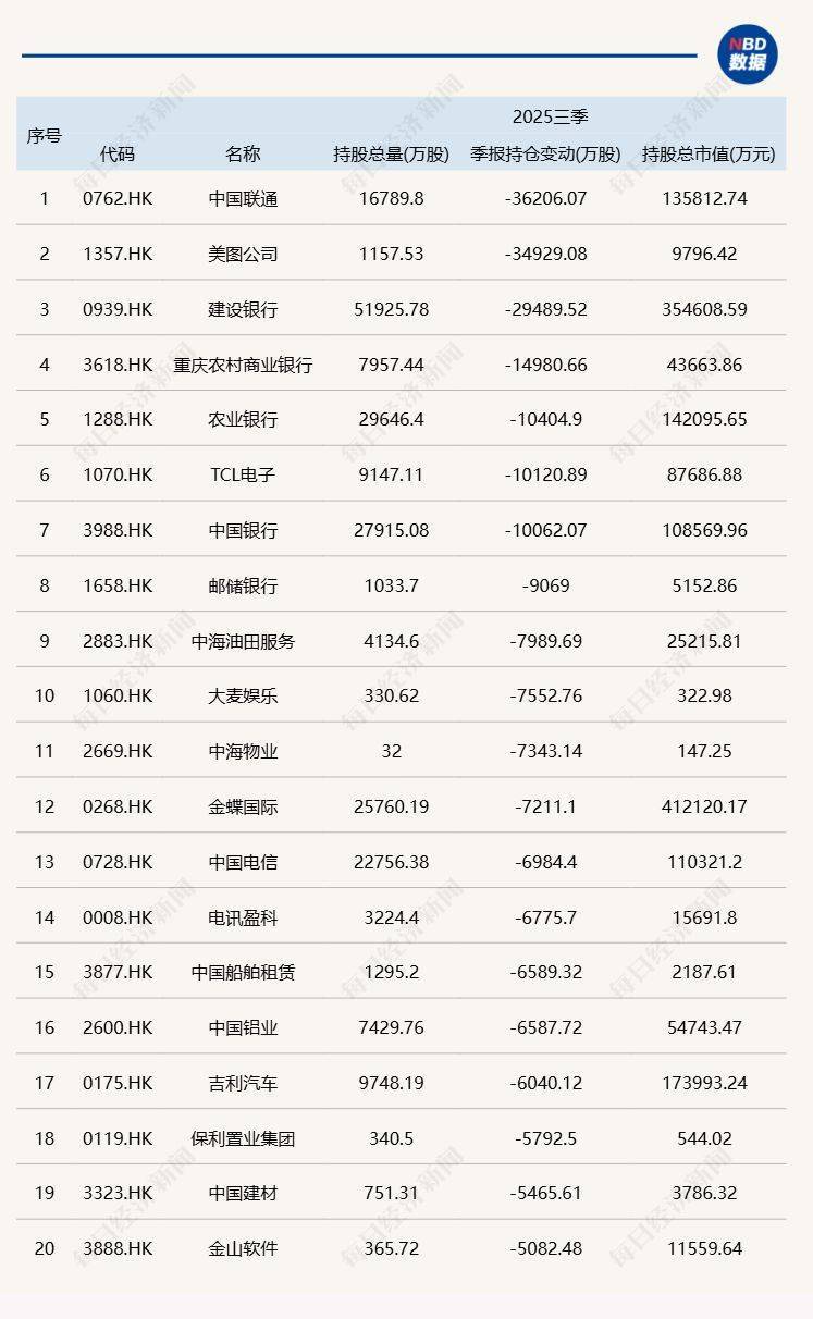 三季度基金重仓股全扫描:减持宁德时代,大买中际旭创、新易盛