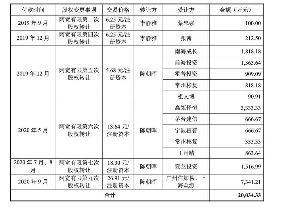 阿宽食品吃出螺丝钉:实控人曾套现2.5亿元 食品安全问题频发(图2)