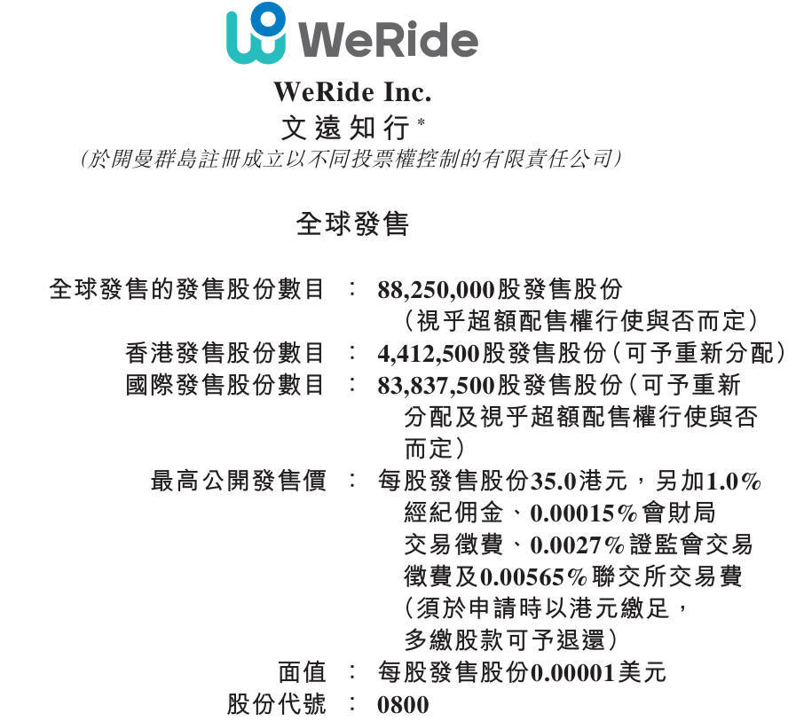 Robotaxi双雄赛跑!小马智行、文远知行同步开启港股招股