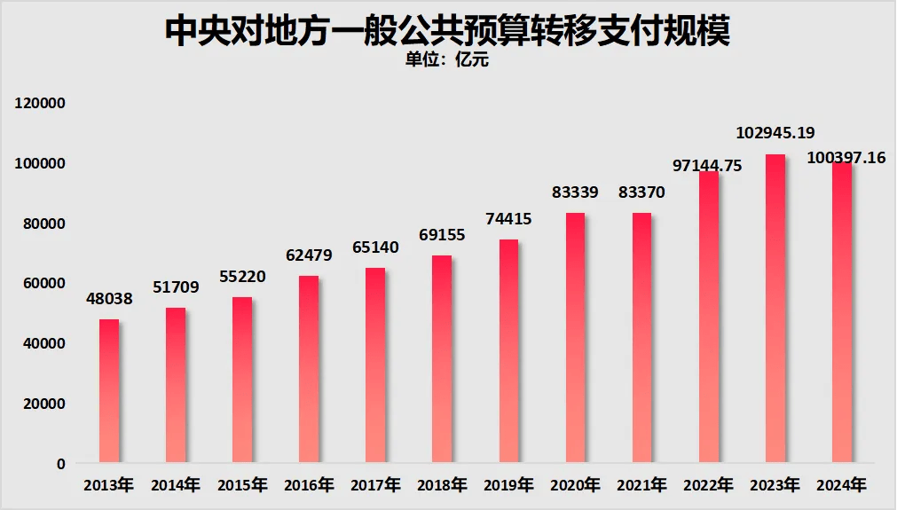 各省第一城与倒数第一城,谁的差异最大?