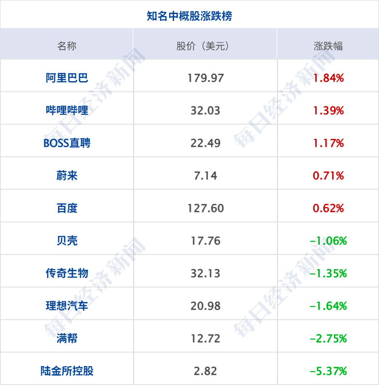 美联储再次降息25个基点,鲍威尔发声;世界首家!英伟达市值站上5万亿美元;首期510亿元!央企战新基金来了;宗馥莉,最新公开露面丨每经早参