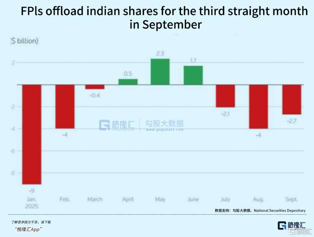 外资大幅撤离印度！_搜狐网