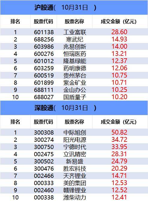 「数据看盘」多家机构激烈博弈医药股 量化、一线游资合力抢筹大众公用