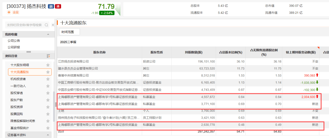 加仓!邓晓峰、董承非、冯柳.......看好这些热门赛道