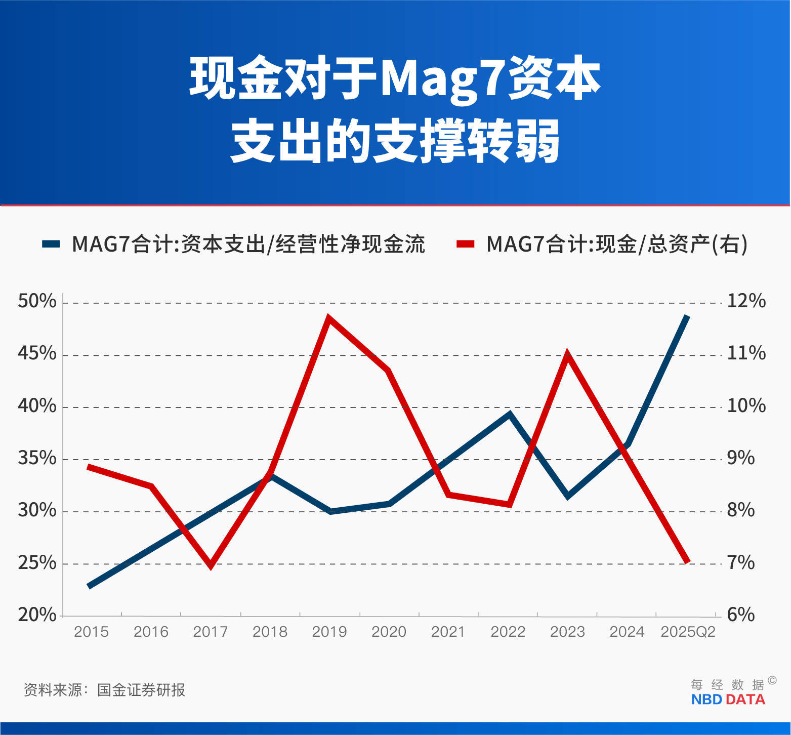 英伟达5万亿美元市值之惑：对冲基金创始人称AI投资的逻辑说不通，当前支出计划要回本需83年