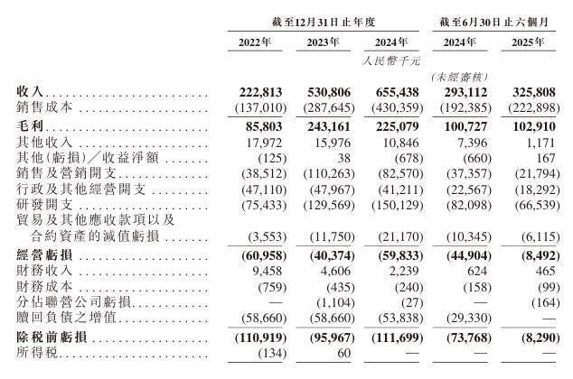 国内AI数字人“头牌” 硅基智能冲刺港股IPO