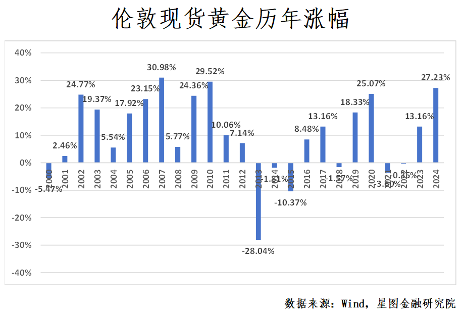 突发！黄金大涨大跌，交易税收有变！