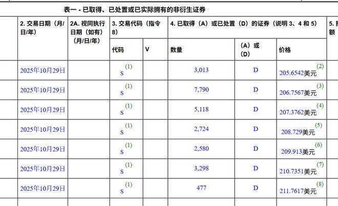 刚刚！减持套现70亿！