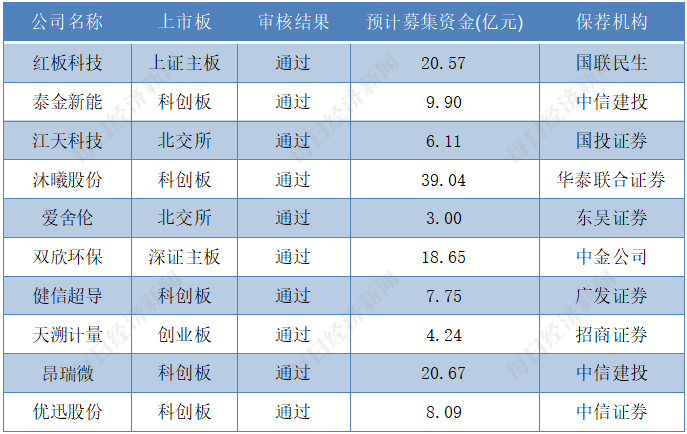 IPO月报｜10月IPO终止数为近年来最低值 金叶国际集团上市首日上涨330%，刷新港股年内纪录