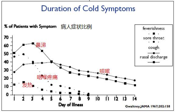 孩子咳不停?别急着吃药,做好这件事更重要