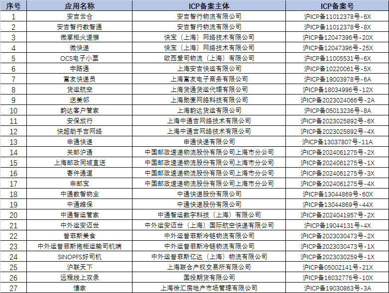 必威官方网站- Betway必威- APP下载星巴克宣布与博裕成立合资企业；上海年轻人可以在夜店领证了；山姆回应APP更换商品图等争议；威马汽车发文称好事将近