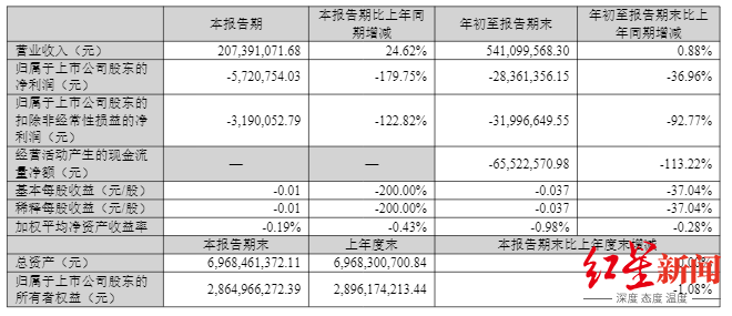 四川A股最年轻董事长续任:29岁林晓晴连任成都路桥董事长,去年年薪92.57万元 四川A股最年轻董事长续任:29岁林晓晴连任成都路桥董事长,去年年薪92.57万元