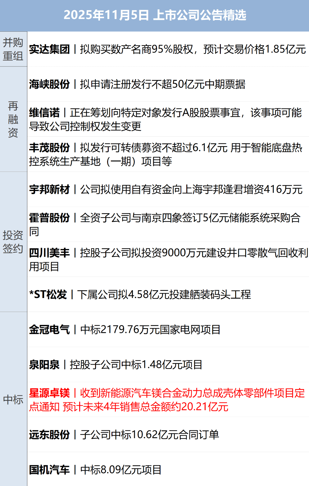 全线下挫!纳指跌超2%,加密货币超40万人爆仓;印度富豪逾8亿美元资产遭查封;马斯克万亿薪酬,重大利空;2026年节假日安排公布丨每经早参