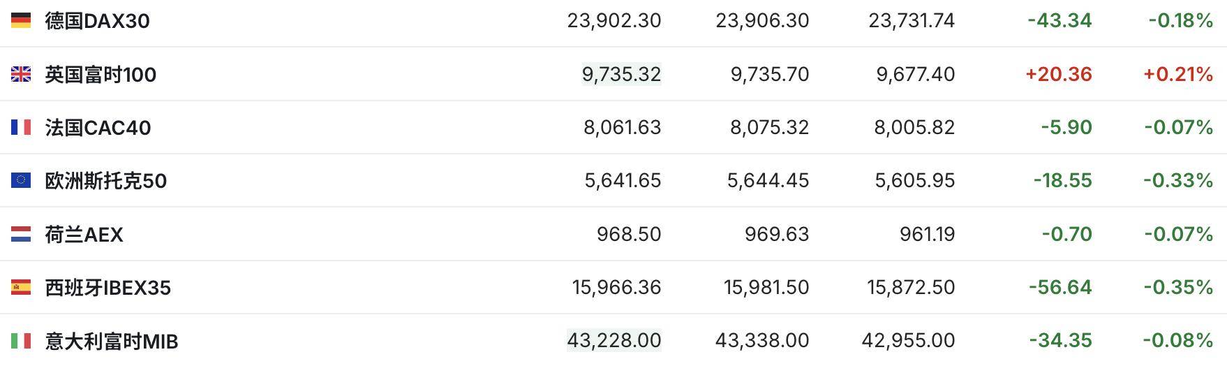 美股三大期指窄幅震荡 市场聚焦特朗普关税听证会 | 今夜看点