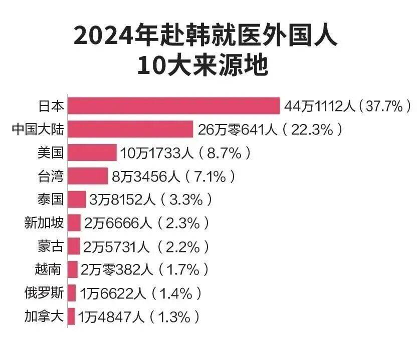 图片[4]-在中国爆火的“美女天堂”，拯救韩国旅游 -华闻时空