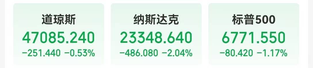 纳指跌近500点，英伟达市值一夜蒸发1.4万亿元！比特币一度失守10万美元关口，24小时加密币全网40万人爆仓！发生了什么？
