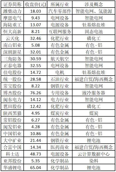 大盘重回4000点！千亿巨头涨停，股价创15年新高——道达涨停复盘