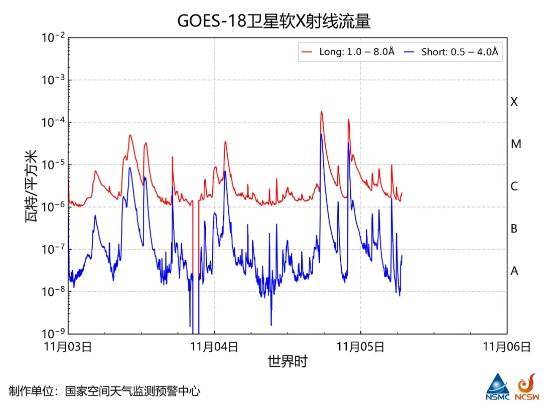连续爆发!网友:这就是我嗜睡的原因?