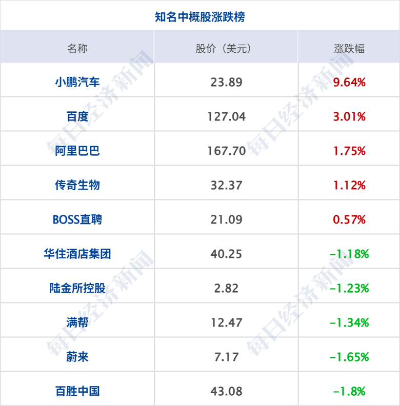 马斯克赢了!1万亿美元薪酬计划获批;纳指跌超400点,微软七连跌;俞敏洪确认孙东旭离职;“分手费”5.36亿元!A股富豪夫妻离婚丨每经早参
