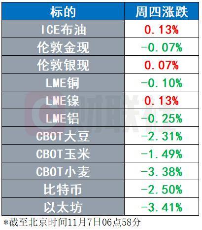 GTA6再度跳票 铜、银、铀入选美国关键矿产 | 环球市场