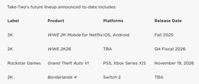 GTA6再度跳票 铜、银、铀入选美国关键矿产 | 环球市场