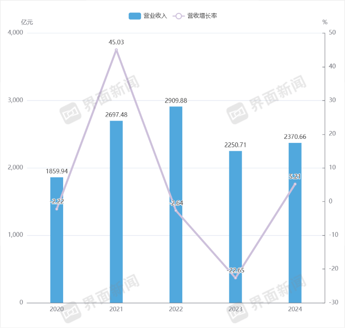 中国铝业11年内8次换帅