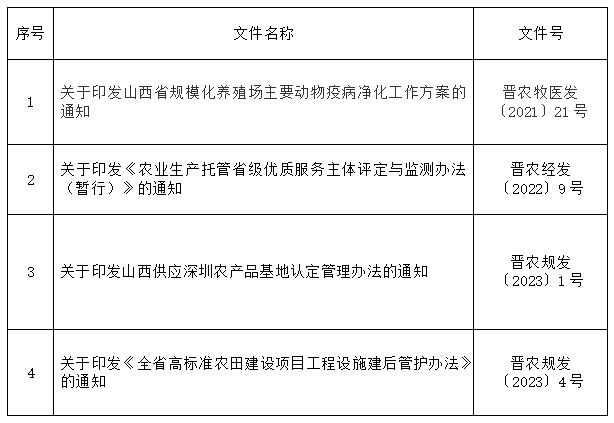 山西：4个文件，废止！