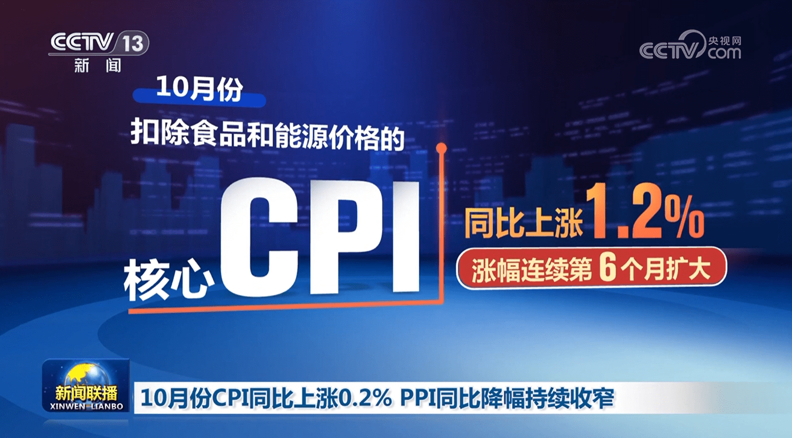 CPI同比涨幅扩大 核心CPI继续上涨——透视11月物价数据