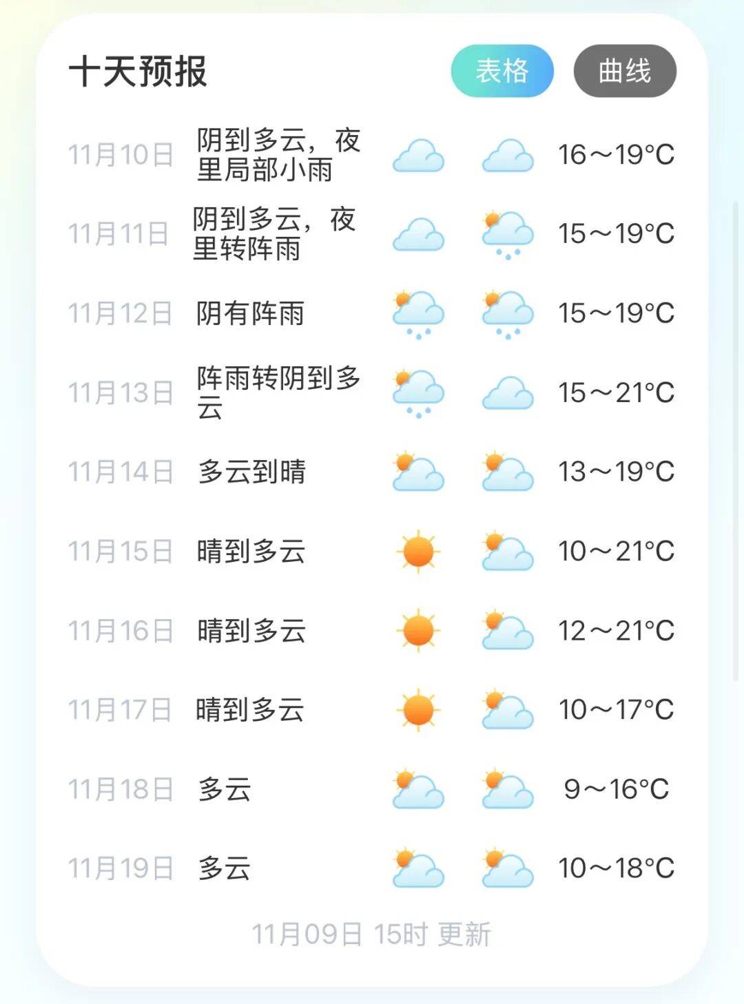 余姚天气由于台风路径还有一定