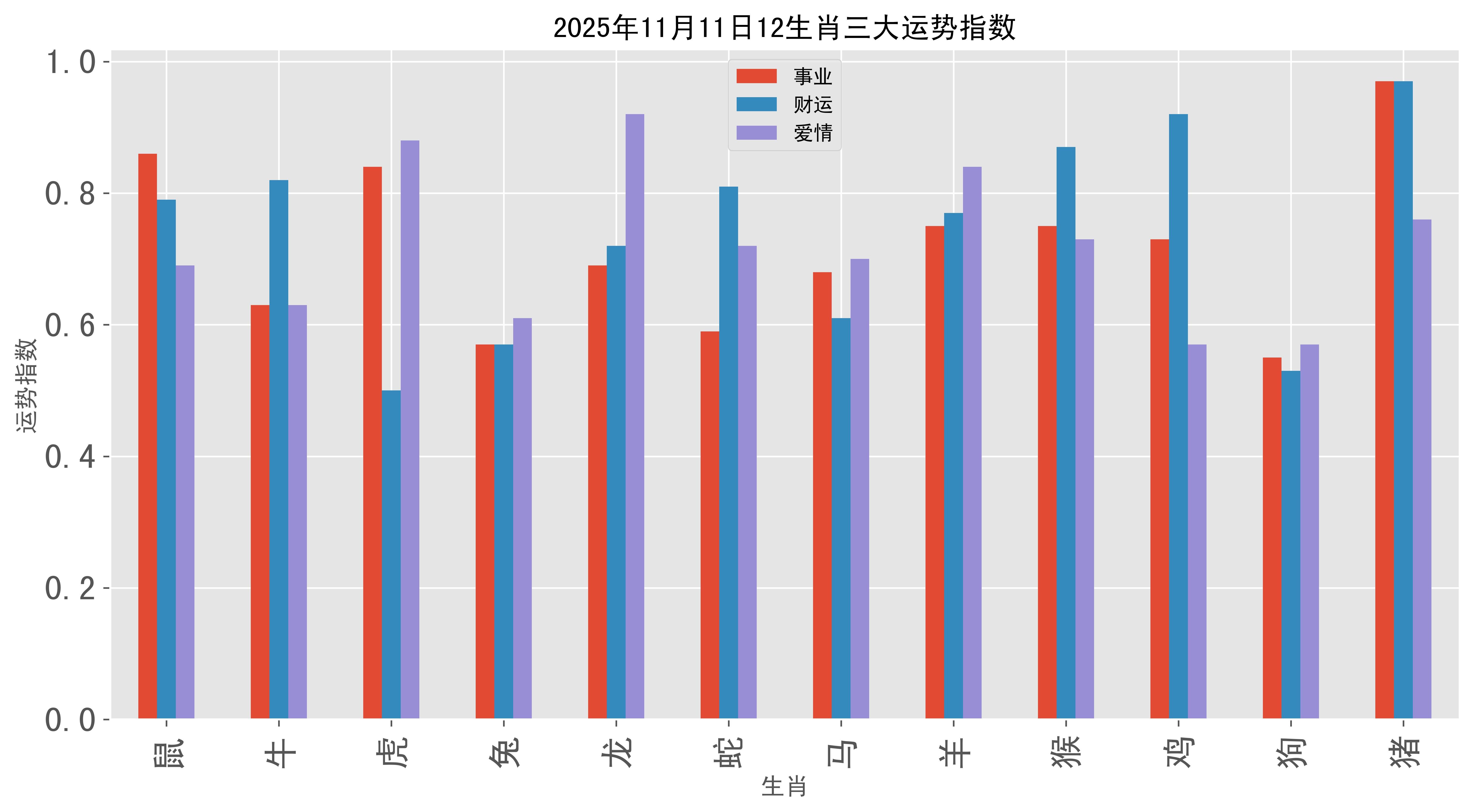 十一月生肖的运势(十一月生肖的运势怎么样)