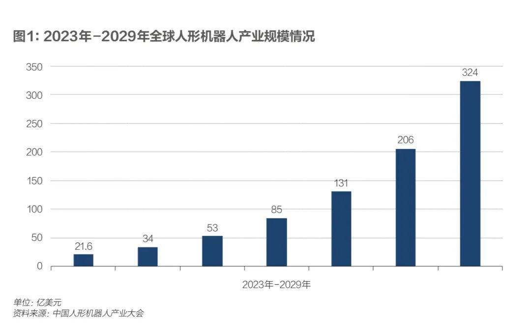 具身智能，踉跄起步 ｜《财经》封面
