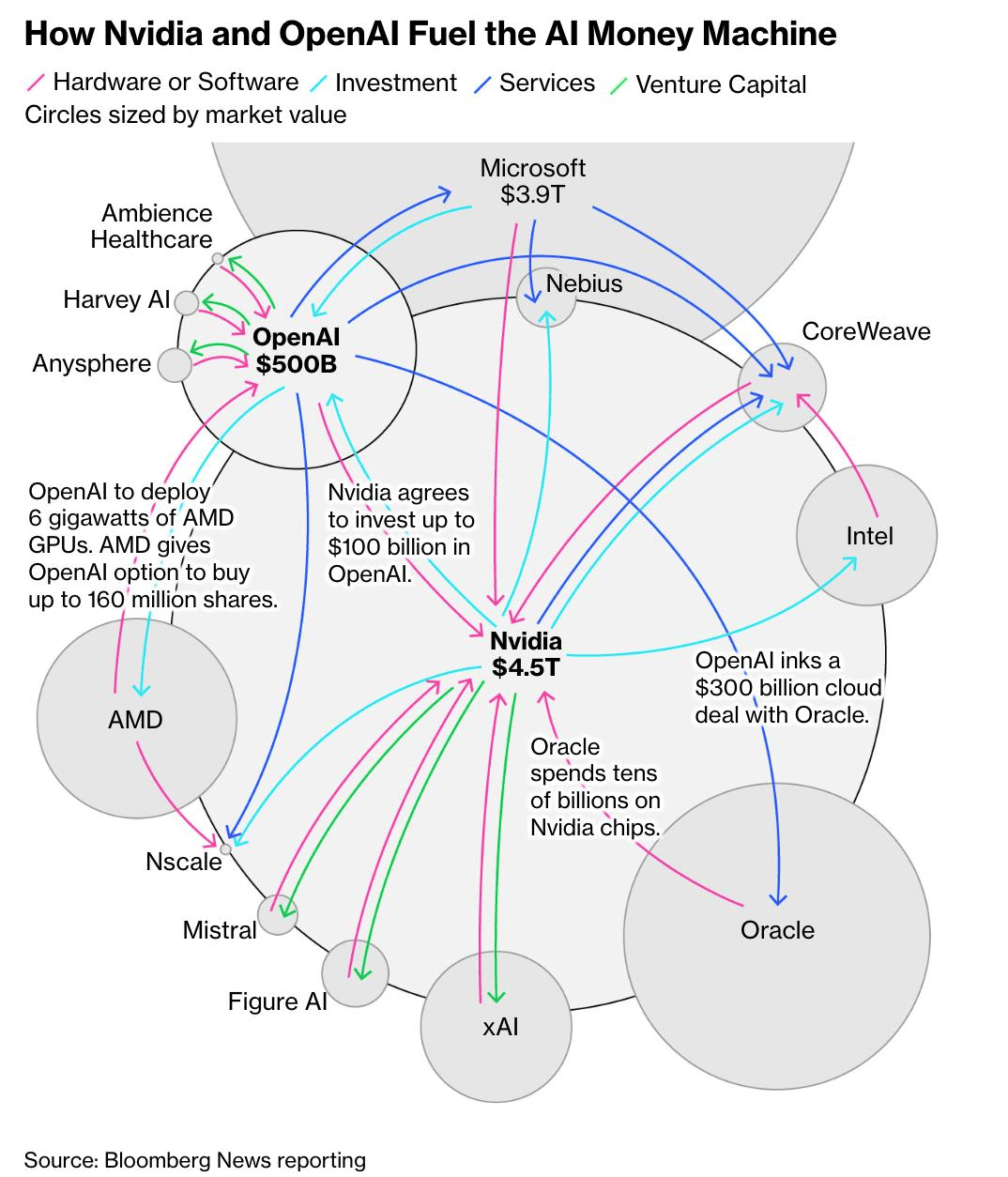 OpenAI试图绑架美国政府,奥特曼还有救命底牌?