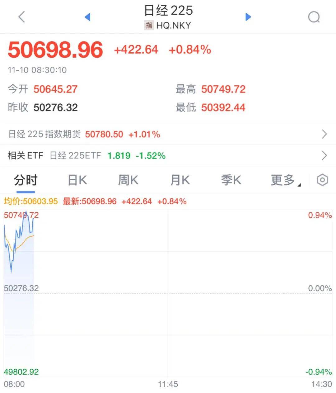 一则大消息,开盘大涨! 一则大消息,开盘大涨!