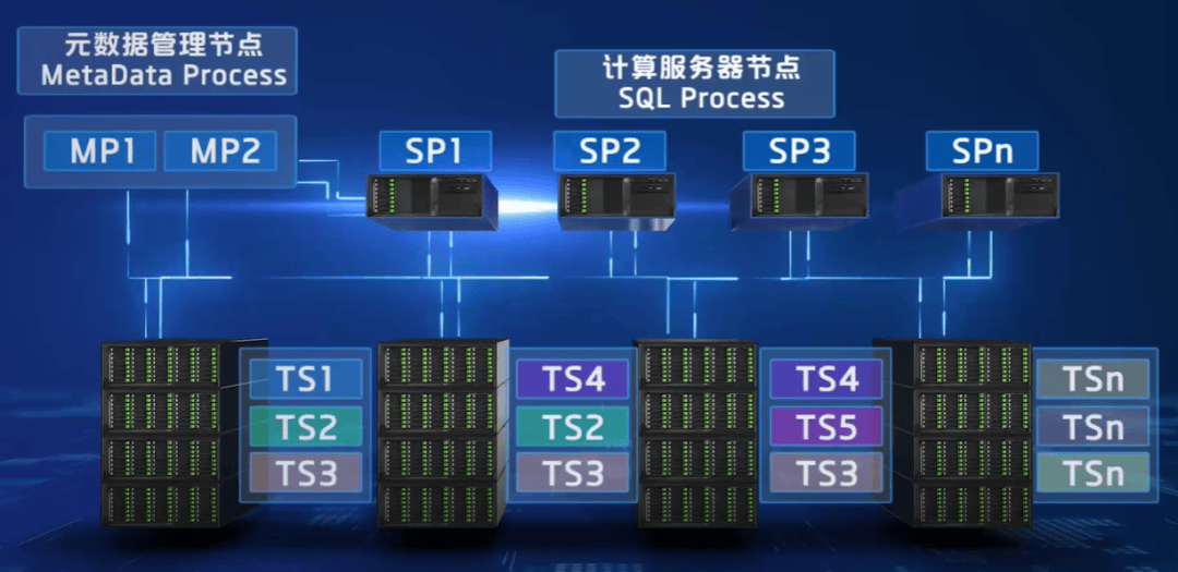 达梦分布式数据库在吉林白城公积金核心业务系统上线
