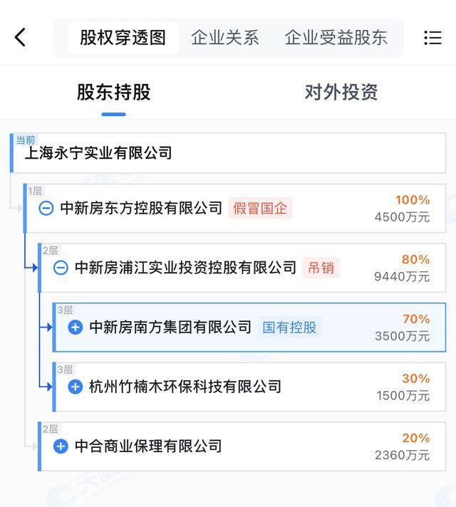起拍价3.8亿 上海金嘉商务广场百余套不动产56折出让流拍