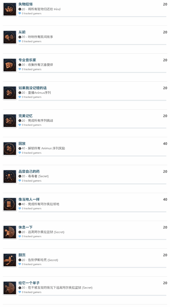 《刺客信条：幻景》回忆山谷DLC新增奖杯