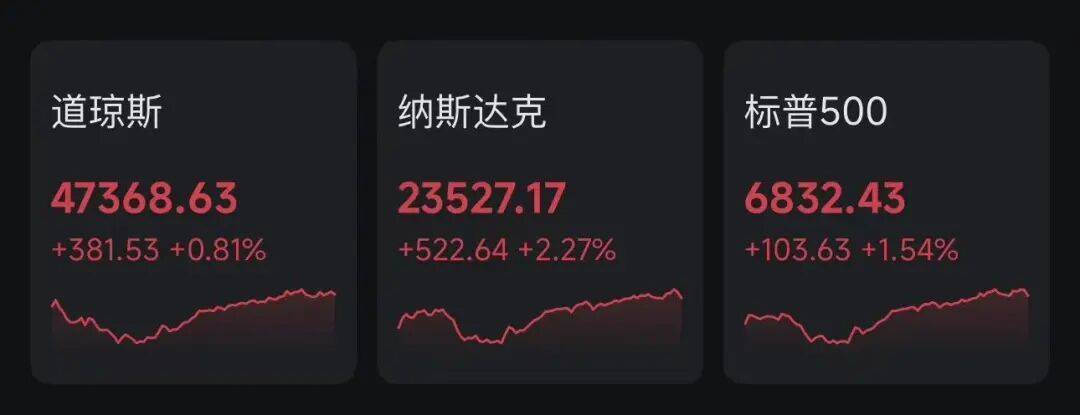 英伟达涨近6%，市值一夜大涨1.9万亿元！特斯拉涨3.7%，谷歌涨4%，闪迪涨近12%，小鹏汽车涨超16%