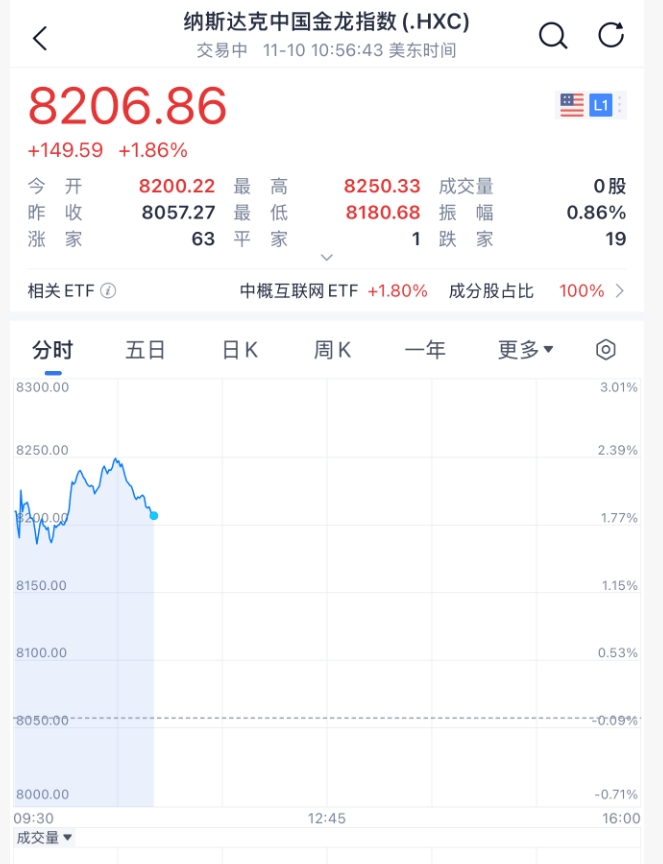 今夜，大涨！美联储，降息大消息！